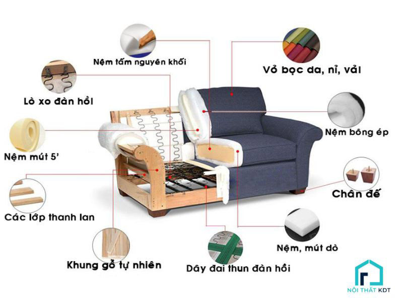cấu tạo của ghế sofa