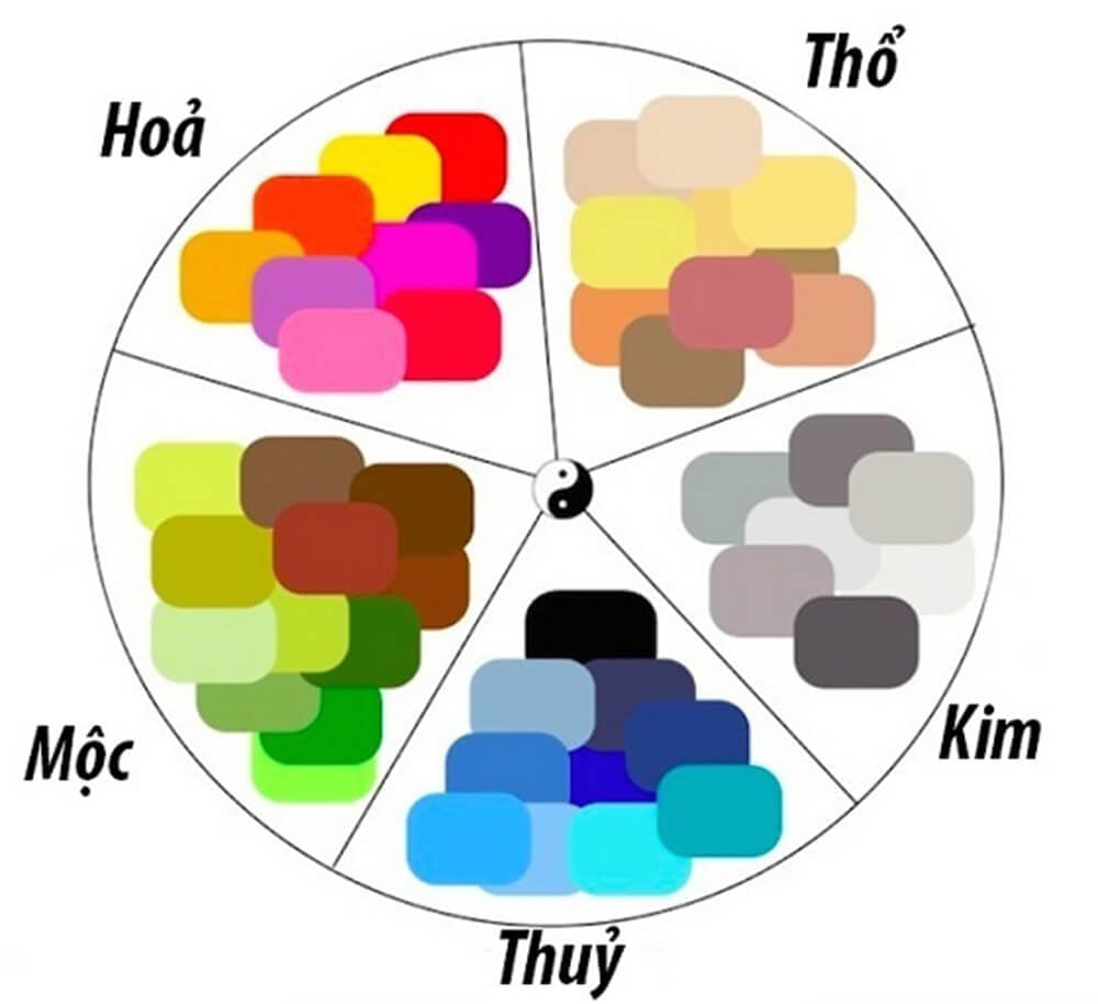 Màu đen hợp với mệnh Thủy và mệnh Mộc theo ngũ hành